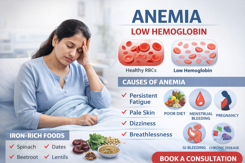 Anemia image for website